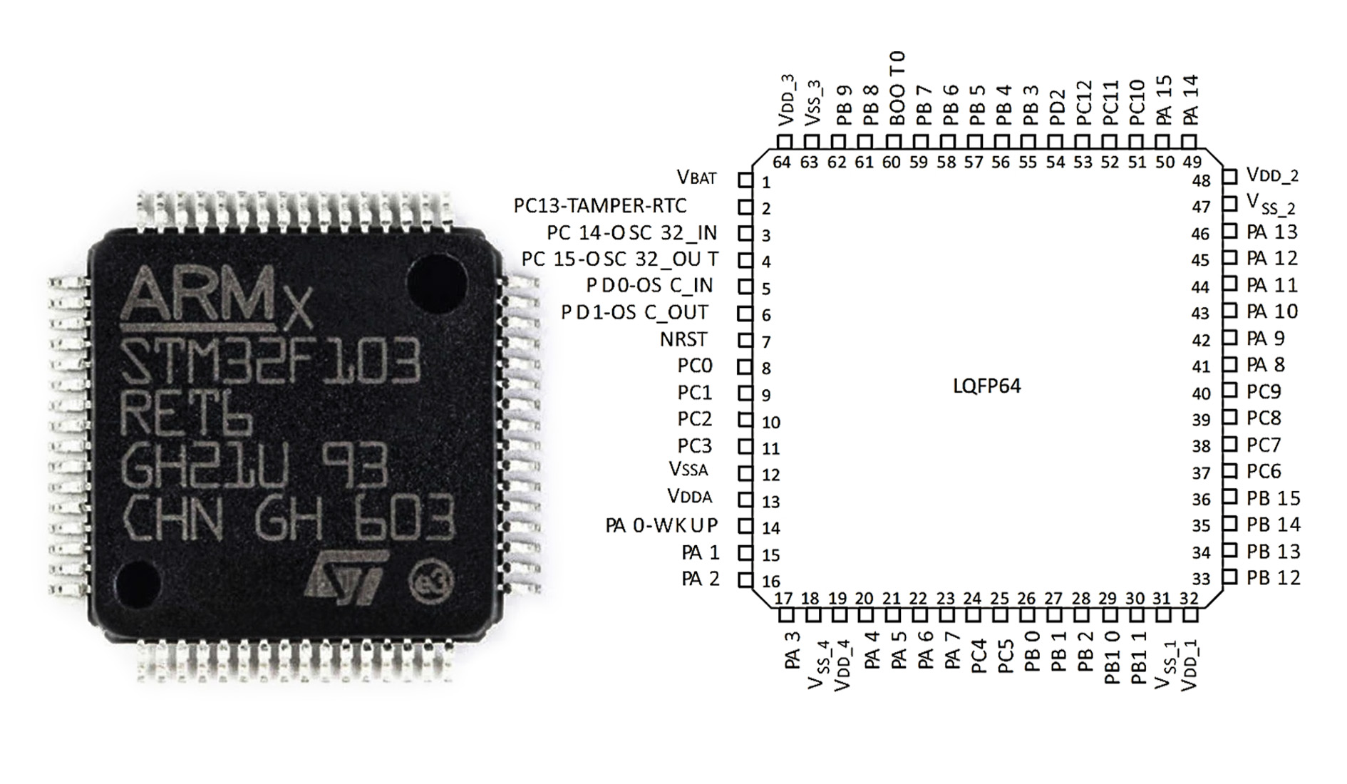 STM32F103RET6 pinout